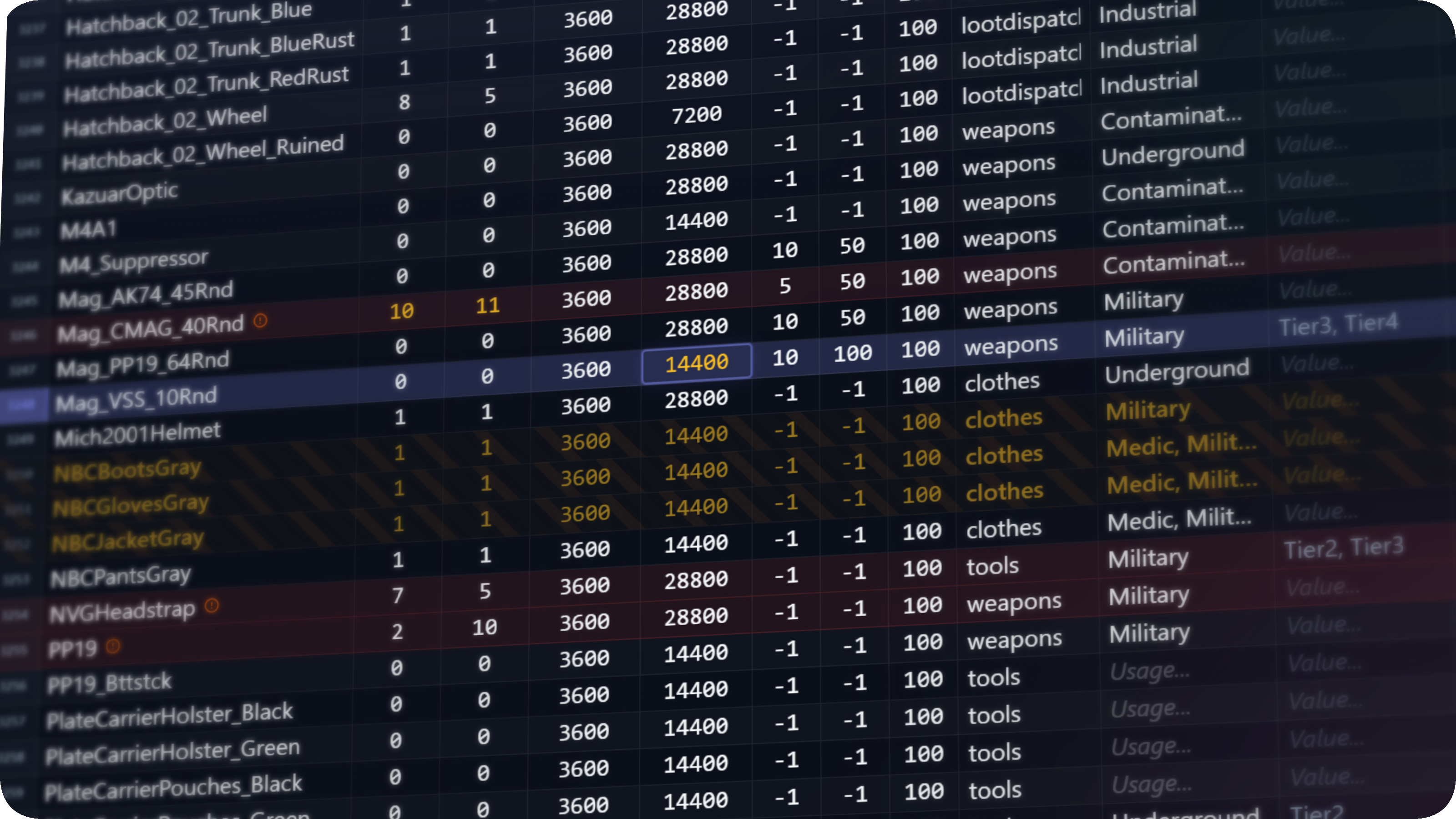 Loot Editor data grid inside a sleek UI mockup