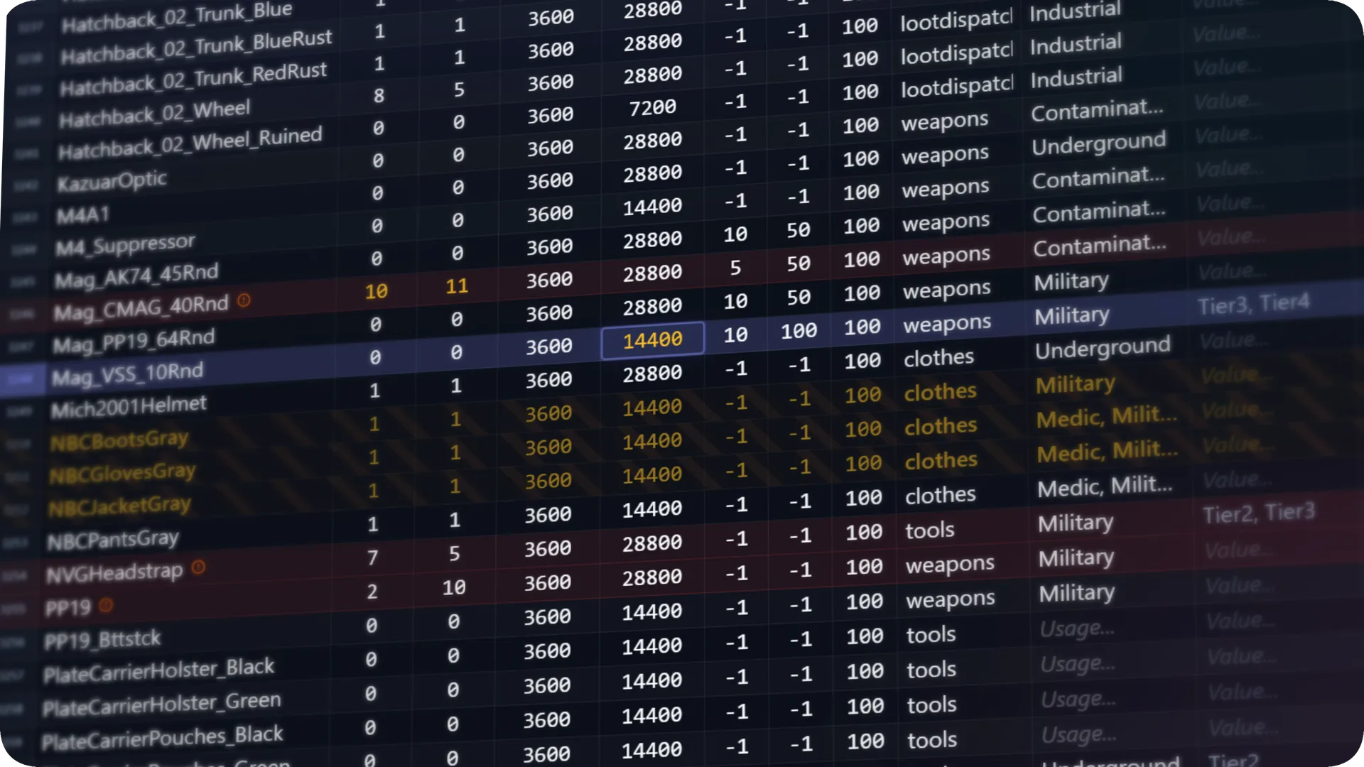 Loot Editor data grid inside a sleek UI mockup